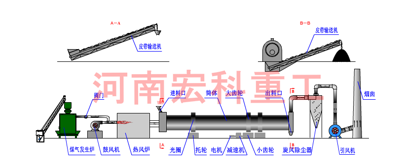 冶金回轉(zhuǎn)窯工藝流程