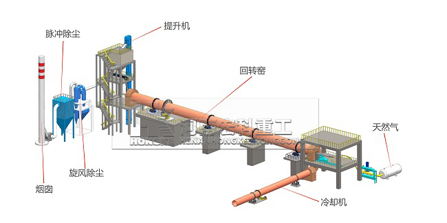 石灰窯設備工藝流程圖